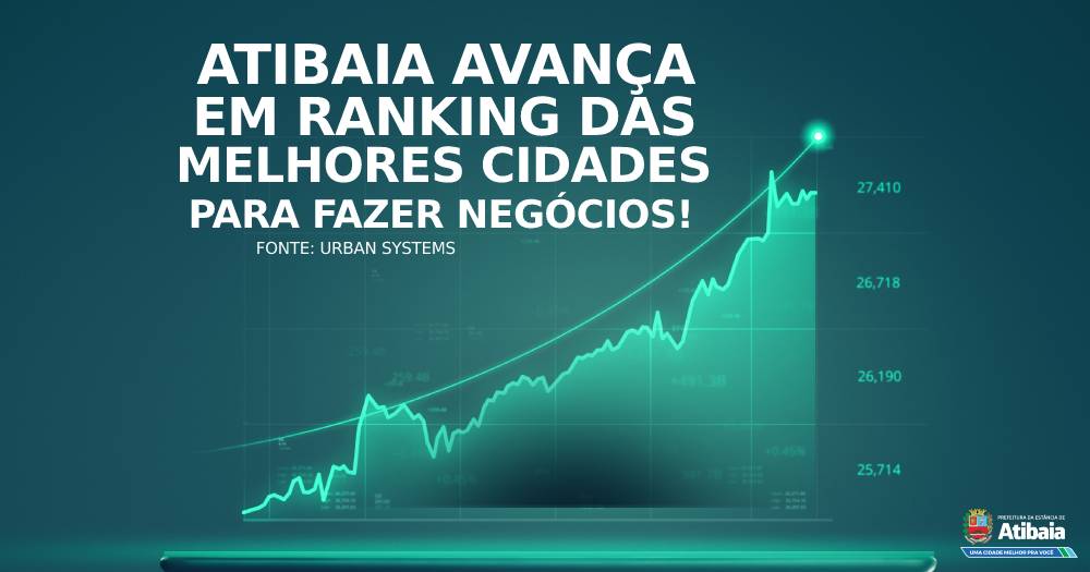 Atibaia se mantém entre as 100 Melhores Cidades para Fazer Negócios e avança em quatro eixos em relação a 2020